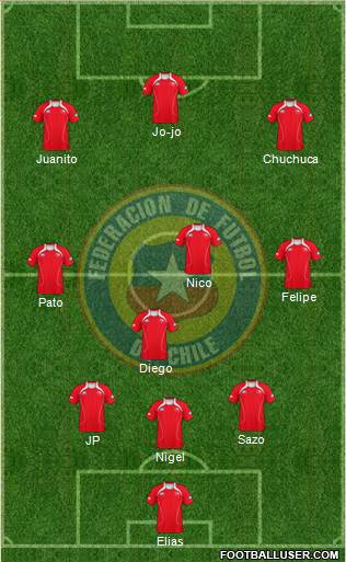 Chile Formation 2013