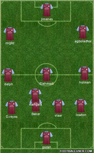 Aston Villa Formation 2013