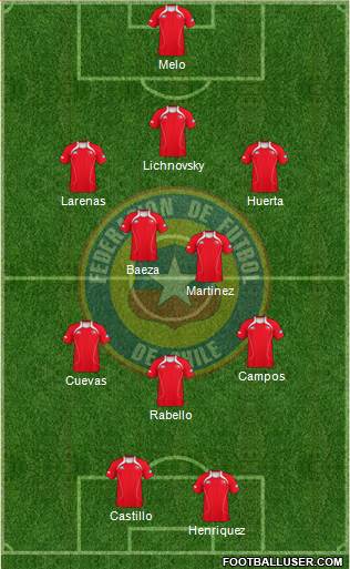 Chile Formation 2013