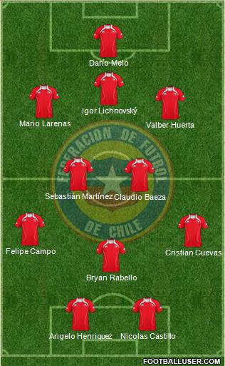 Chile Formation 2013