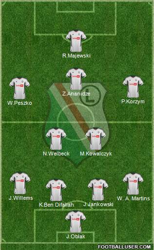 Legia Warszawa Formation 2013