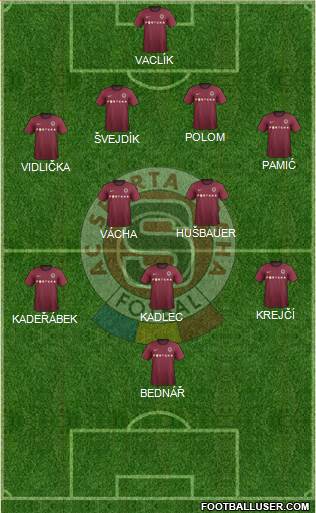 Sparta Prague Formation 2013