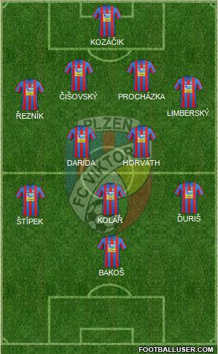 Viktoria Plzen Formation 2013