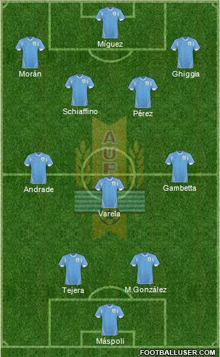 Uruguay Formation 2013