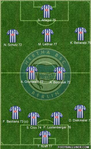 Hertha BSC Berlin Formation 2013