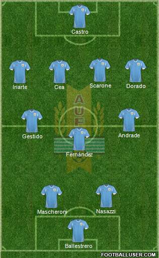 Uruguay Formation 2013