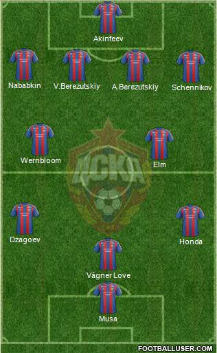 CSKA Moscow Formation 2013