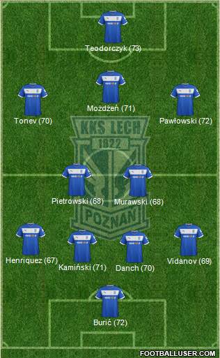 Lech Poznan Formation 2013