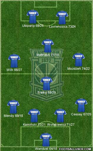 Lech Poznan Formation 2013