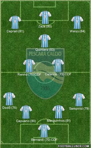 Pescara Formation 2013