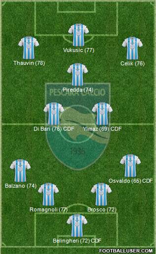 Pescara Formation 2013