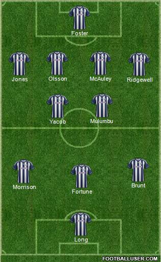 West Bromwich Albion Formation 2013