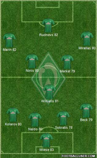 Werder Bremen Formation 2013