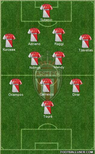 AS Monaco FC Formation 2013