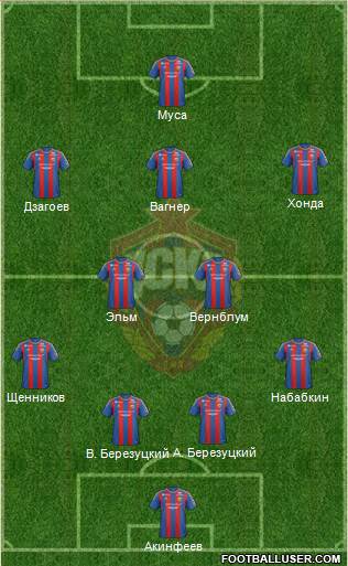 CSKA Moscow Formation 2013