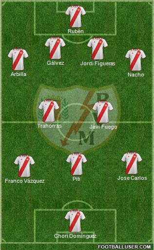 Rayo Vallecano de Madrid S.A.D. Formation 2013