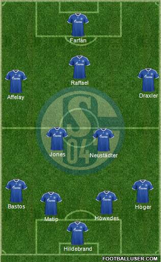 FC Schalke 04 Formation 2013