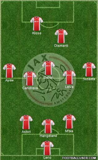 AFC Ajax Formation 2013