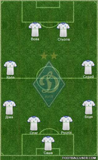 Dinamo Kiev Formation 2013