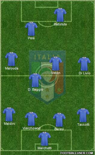 Italy Formation 2013