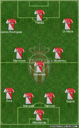 AS Monaco FC Formation 2013