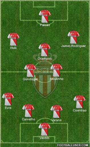 AS Monaco FC Formation 2013