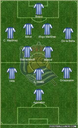 Real Sociedad S.A.D. Formation 2013