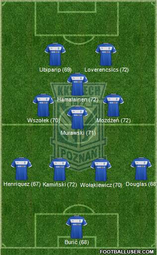 Lech Poznan Formation 2013