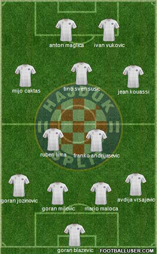 HNK Hajduk Formation 2013