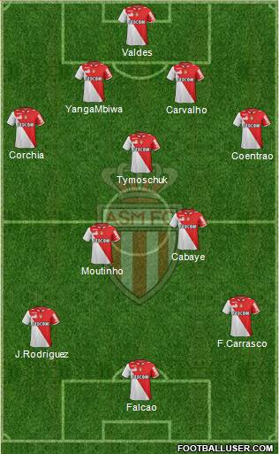 AS Monaco FC Formation 2013