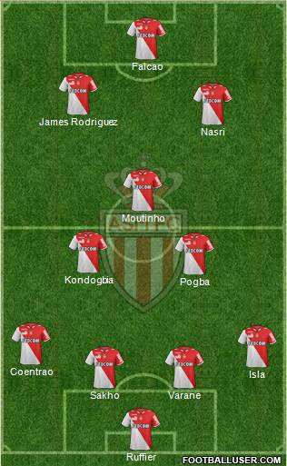 AS Monaco FC Formation 2013