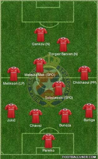 Wisla Krakow Formation 2013