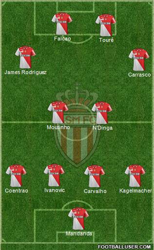 AS Monaco FC Formation 2013