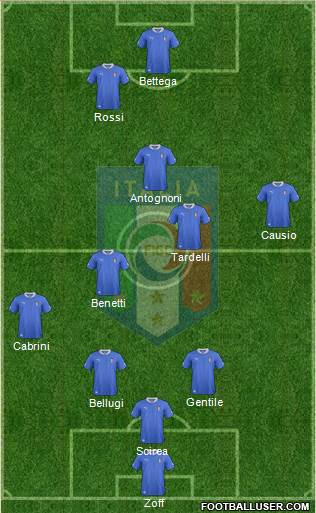 Italy Formation 2013