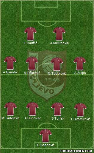 FK Sarajevo Formation 2013