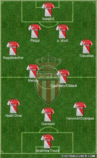 AS Monaco FC Formation 2013