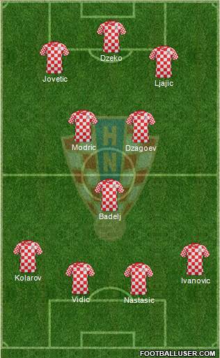 Croatia Formation 2013