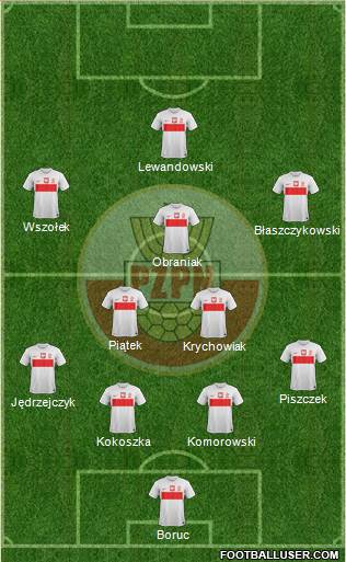 Poland Formation 2013