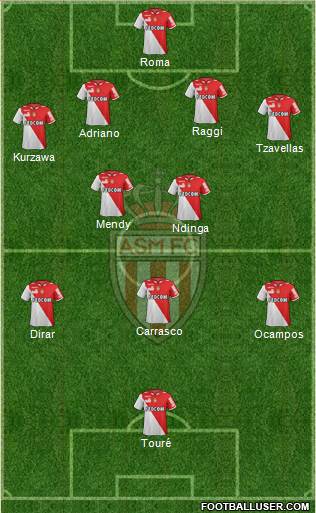 AS Monaco FC Formation 2013