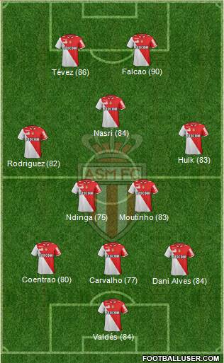 AS Monaco FC Formation 2013