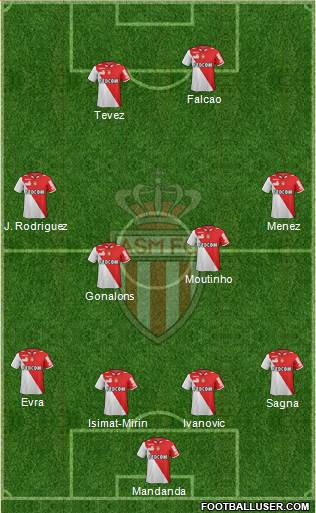 AS Monaco FC Formation 2013