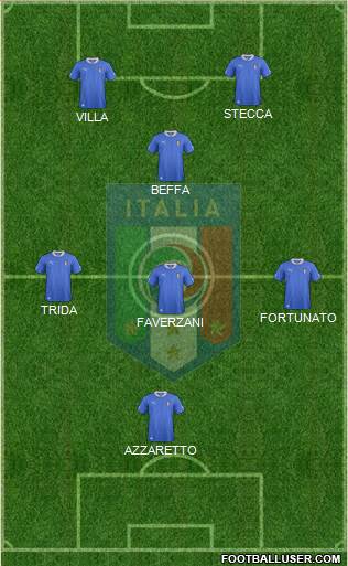 Italy Formation 2013