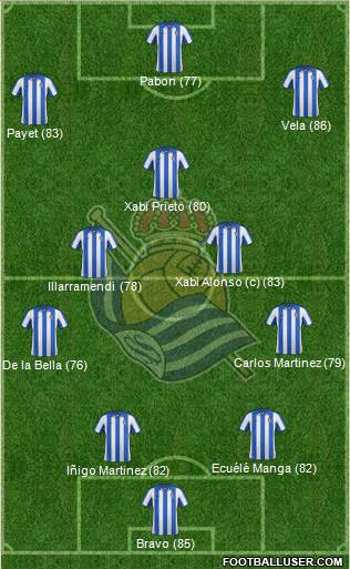 Real Sociedad S.A.D. Formation 2013