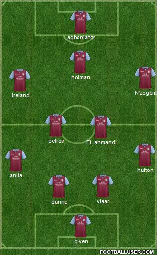 Aston Villa Formation 2013