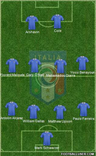 Italy Formation 2013