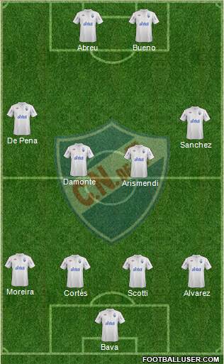 Club Nacional de Football Formation 2013