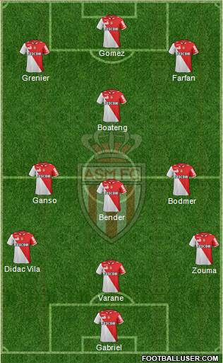 AS Monaco FC Formation 2013