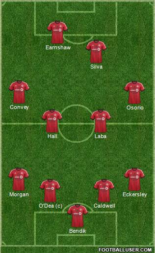 Toronto FC Formation 2013