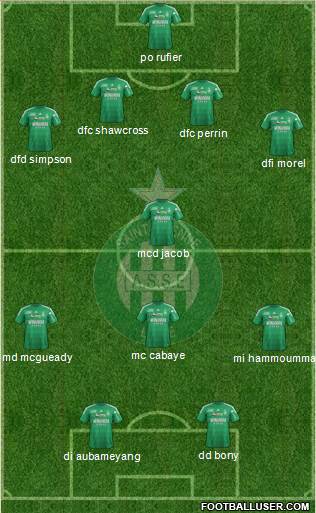 A.S. Saint-Etienne Formation 2013