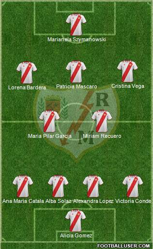 Rayo Vallecano de Madrid S.A.D. Formation 2013